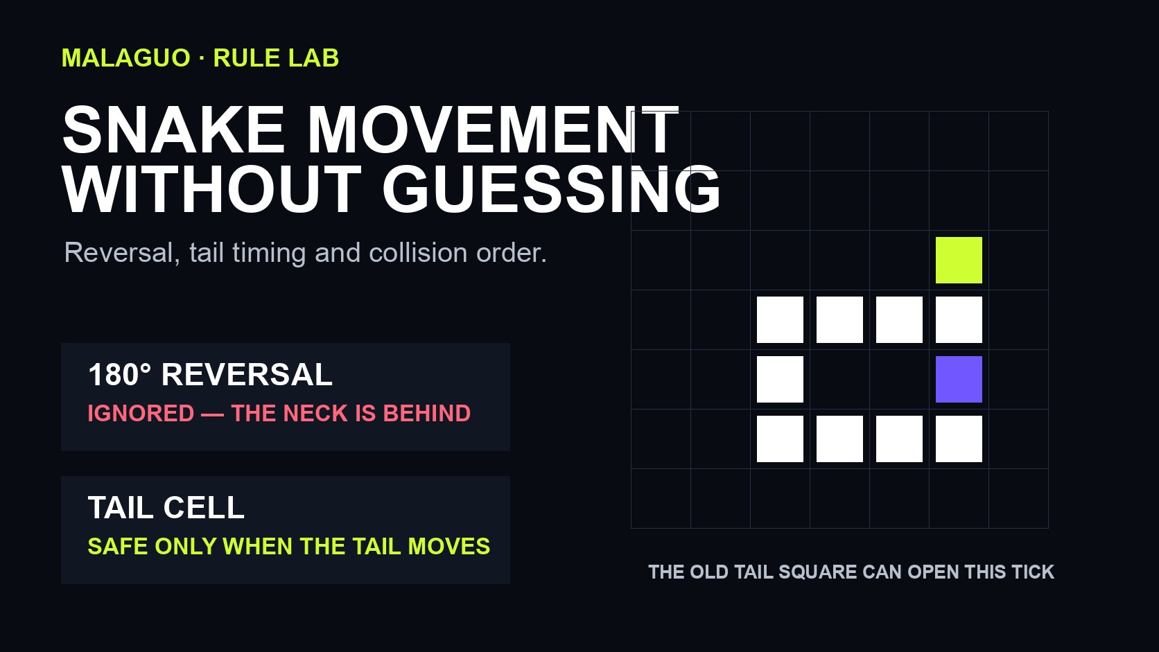 Cover illustration for Snake Game Reversal and Tail Collision Rules Explained